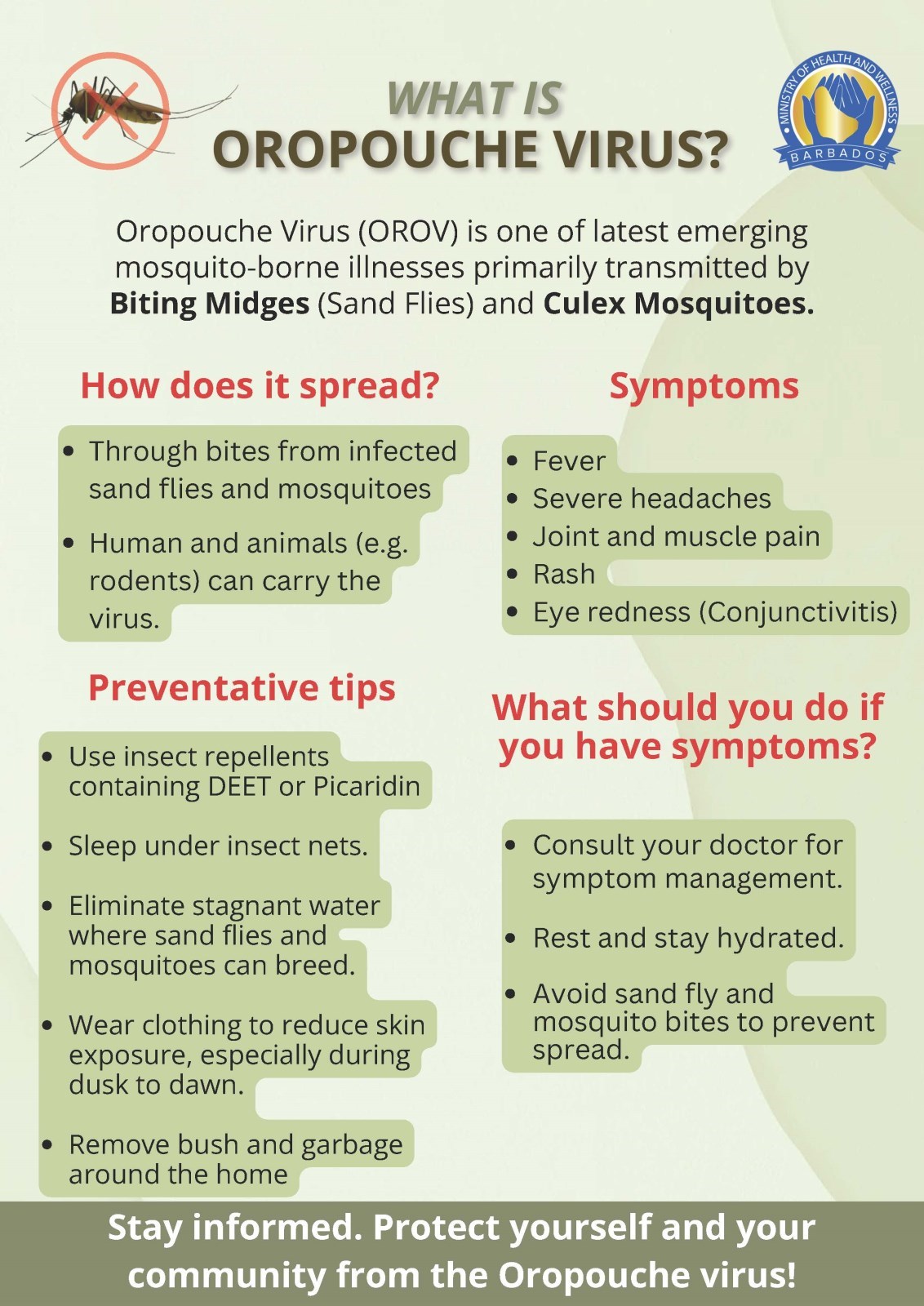 Facts About Oropouche Virus