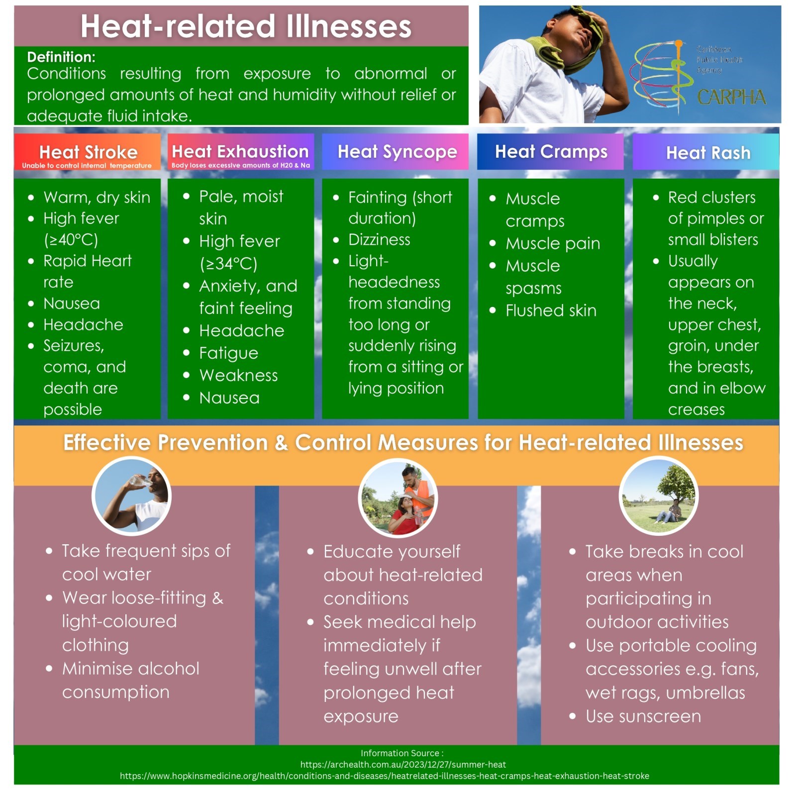 Heat Related Illnesses